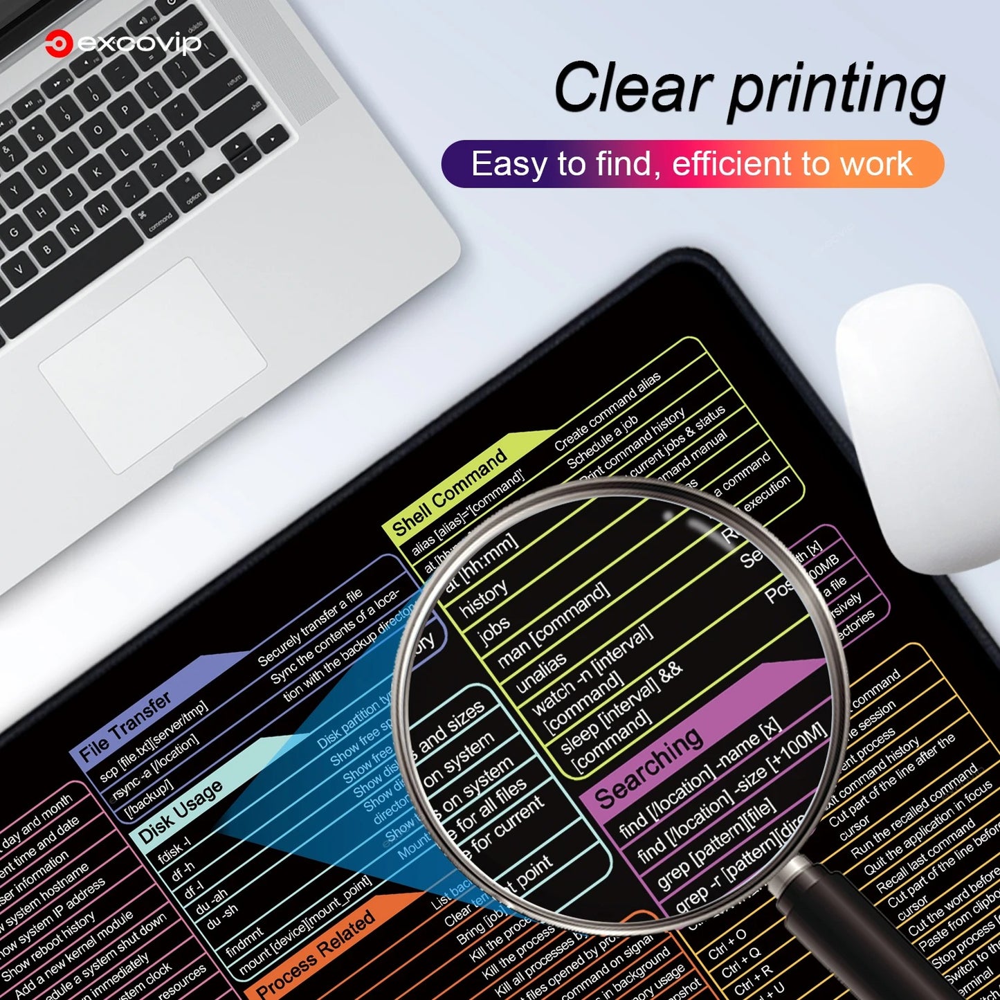 3072 Shortcut Formula Non-Slip Office Keyboard Mat ,Office Software Shortcuts Pattern